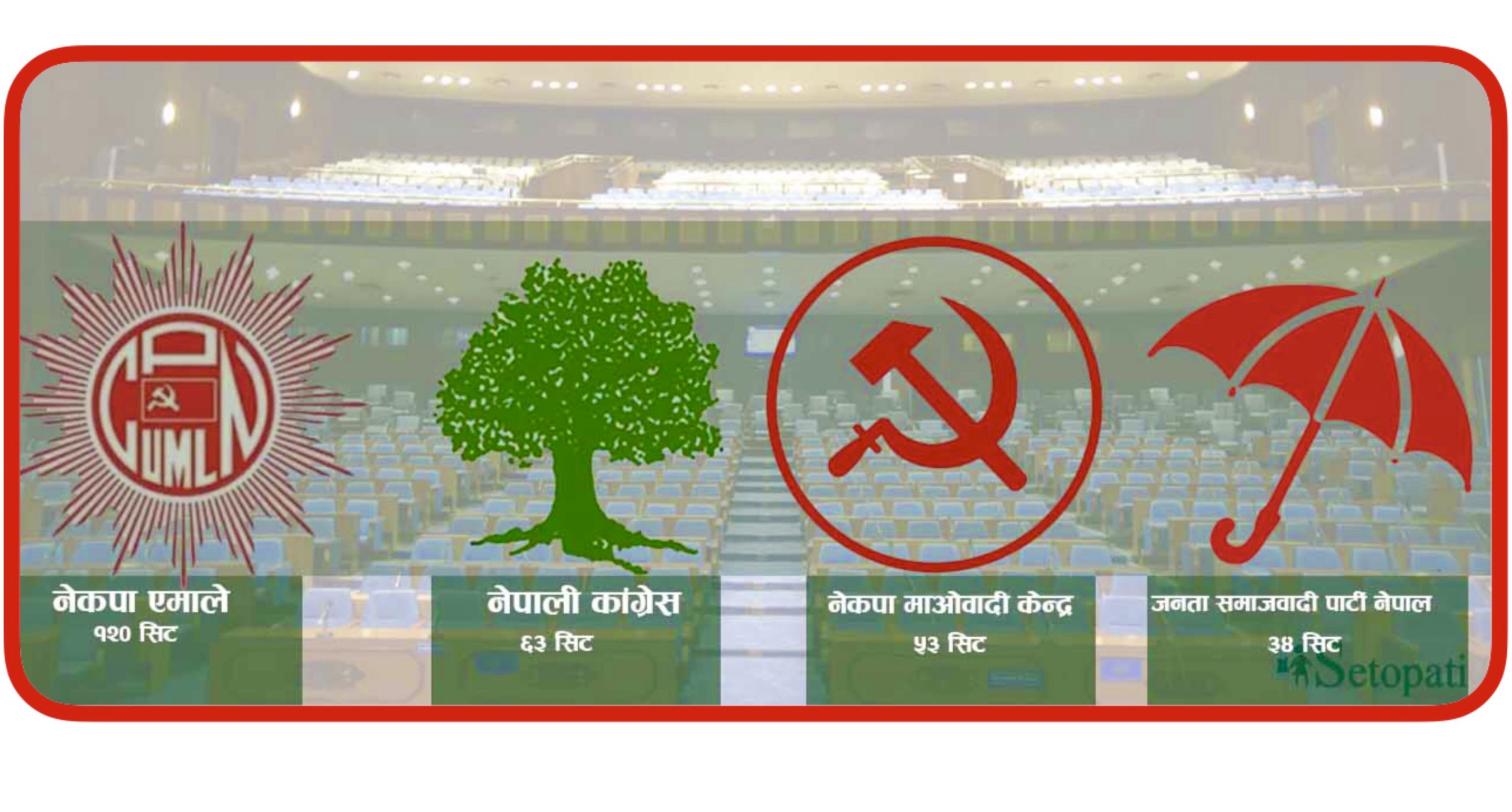 जम्मा अब संसदमा चार दल सीमित,अब तरिकाले बन्न सक्छ बहुमतको सरकार